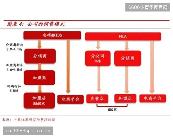 体育运营服务逻辑演进，从单纯关注入场转化率转向关注票务与安全设施的实时联动效能