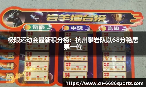 极限运动会最新积分榜：杭州攀岩队以68分稳居第一位